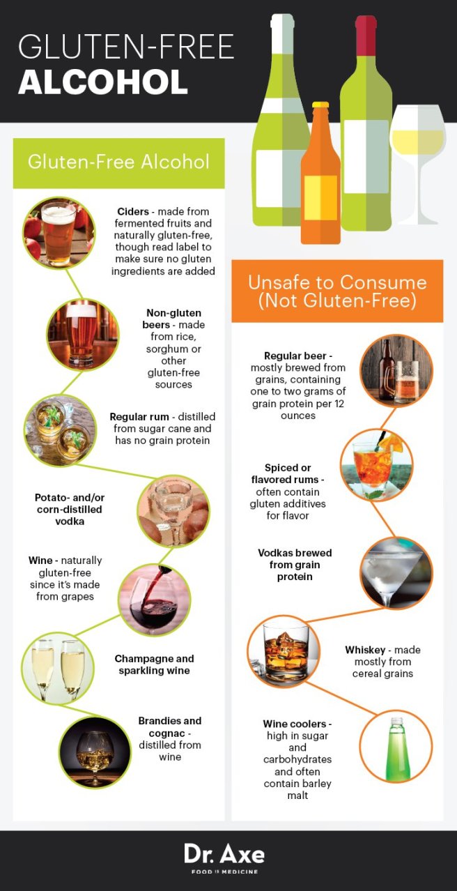 What are some gluten-containing foods to avoid?